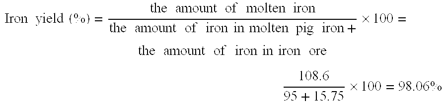 Method for manufacturing molten iron