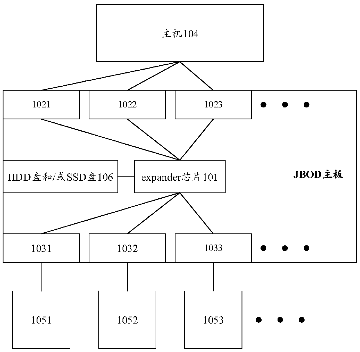 JBOD mainboard and storage system