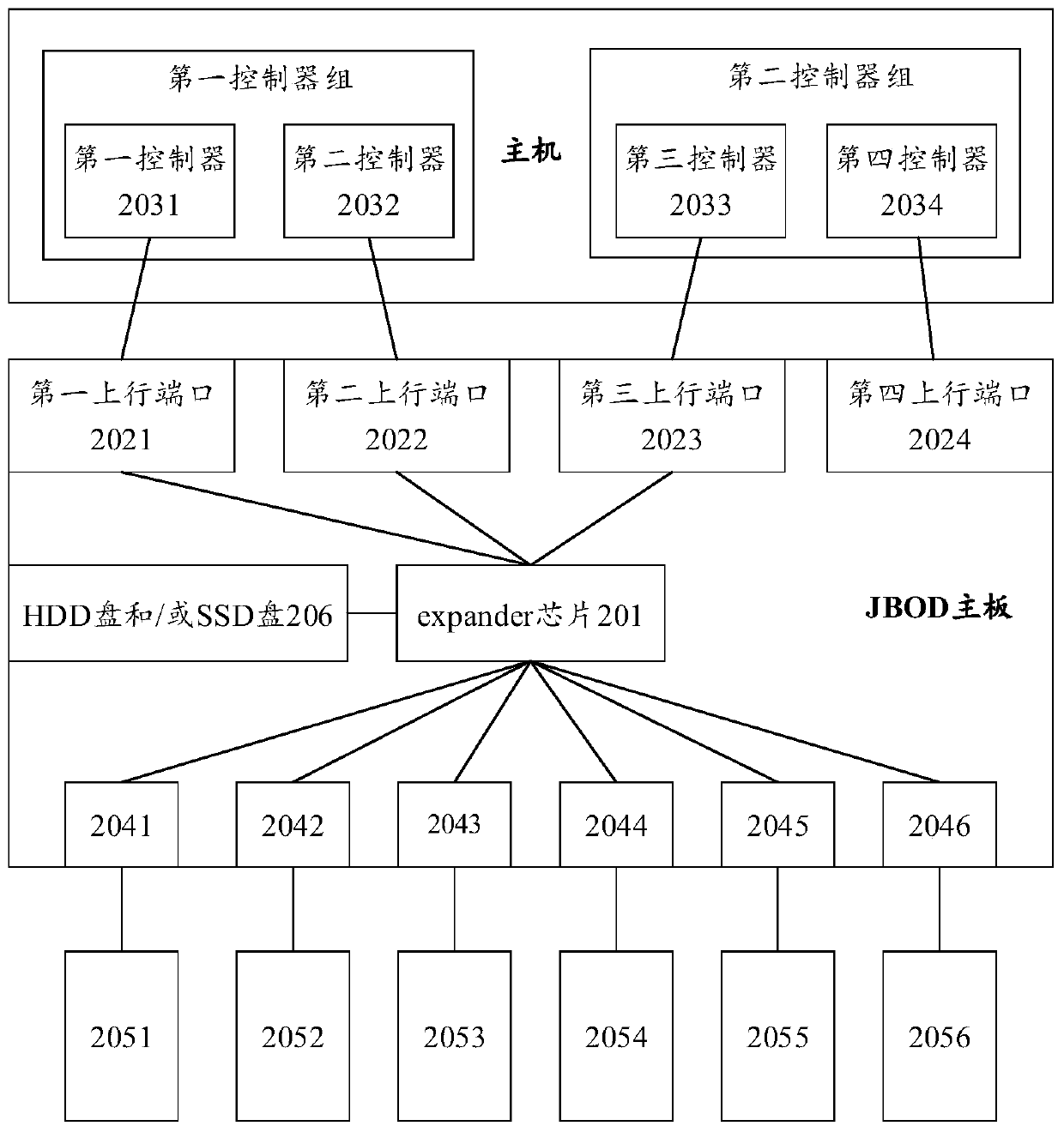 JBOD mainboard and storage system