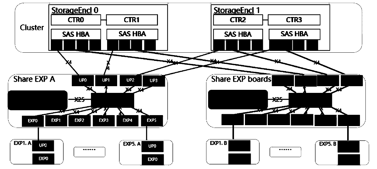 JBOD mainboard and storage system