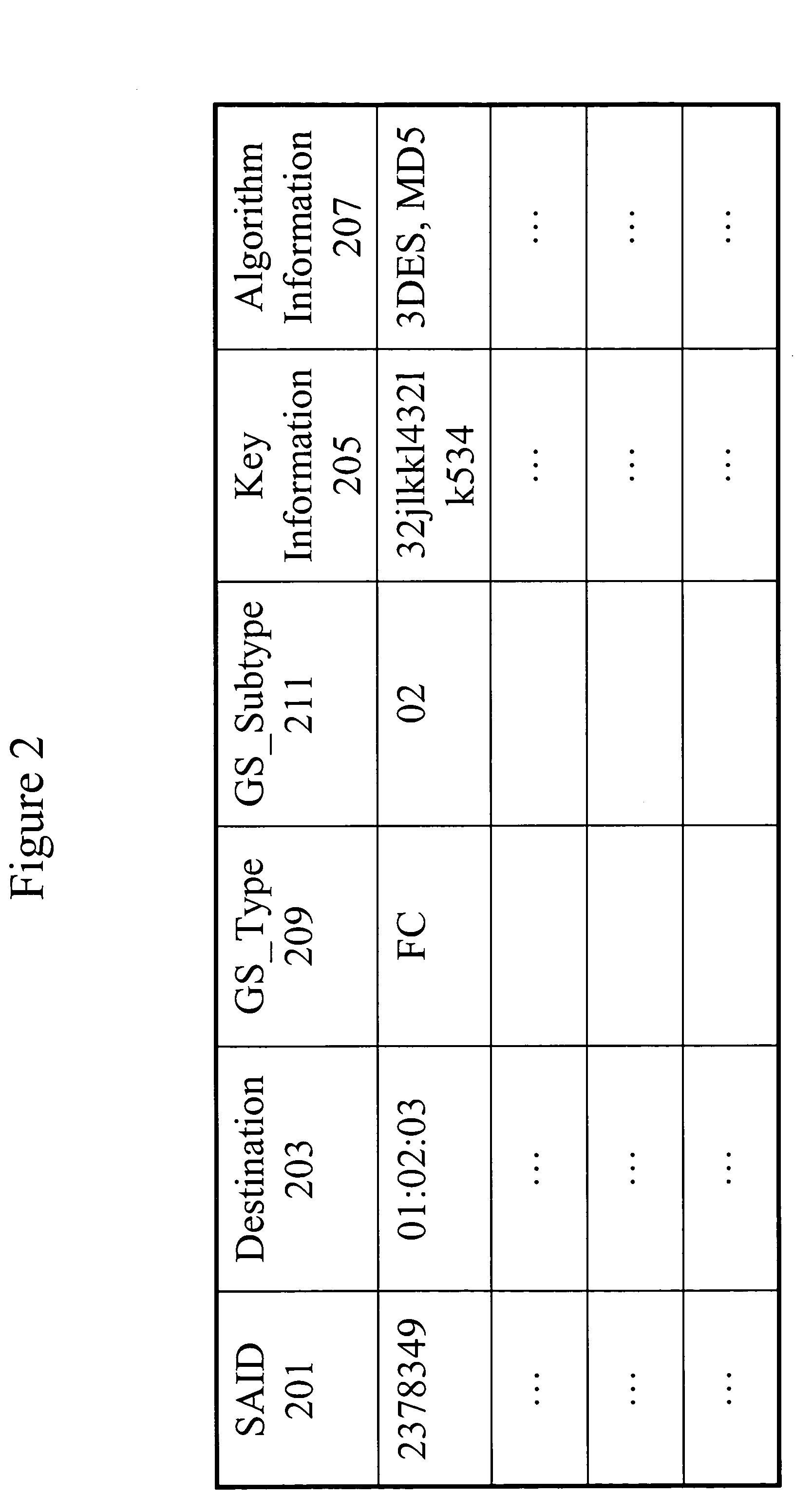 Methods and apparatus for confidentially protection for Fibre Channel Common Transport