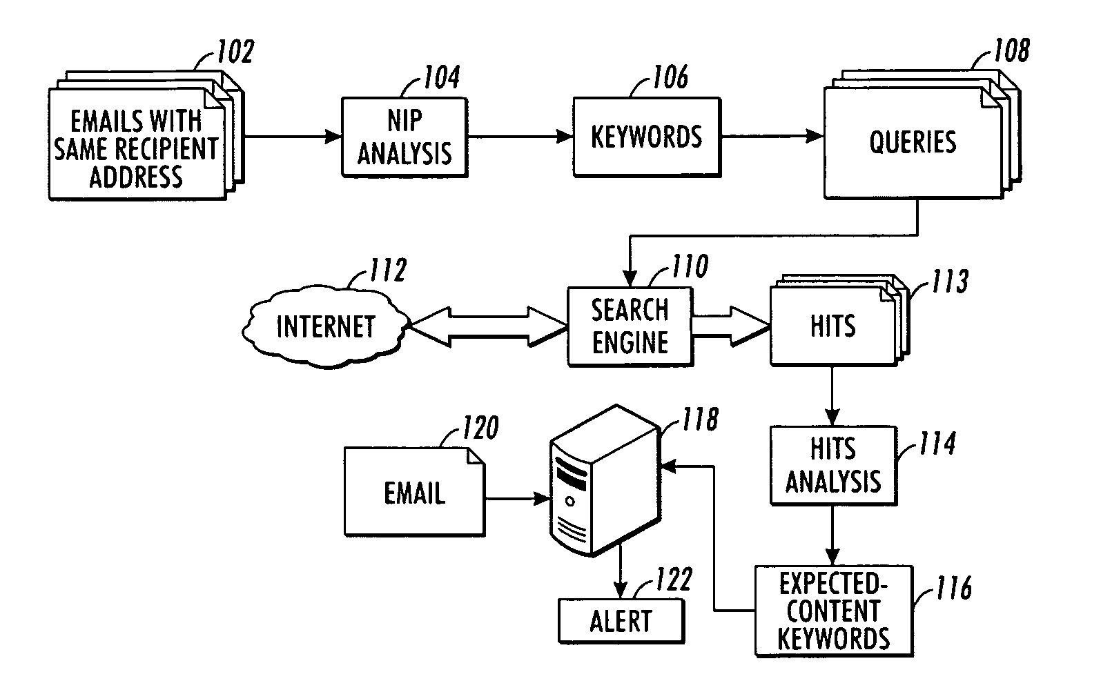 Outbound content filtering via automated inference detection