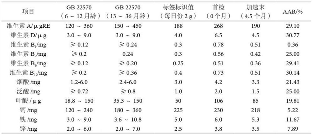 Age-related complementary food nutrition bag rich in hypoallergenic heterologous immunocompetence peptides and preparation method thereof