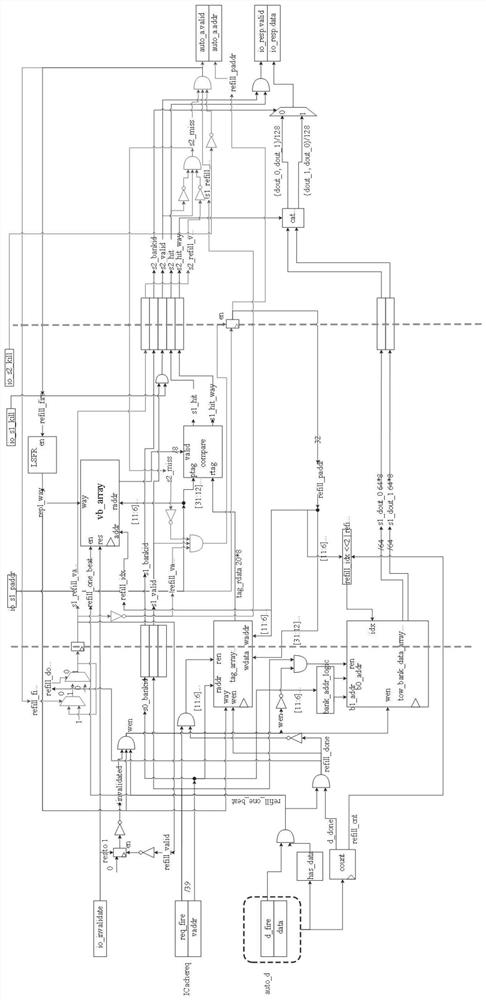 Non-blocking L1 Cache in multi-core SOC