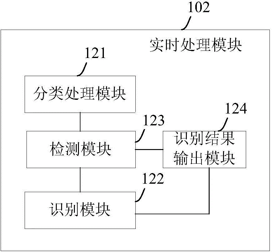 Intelligent interaction system and method