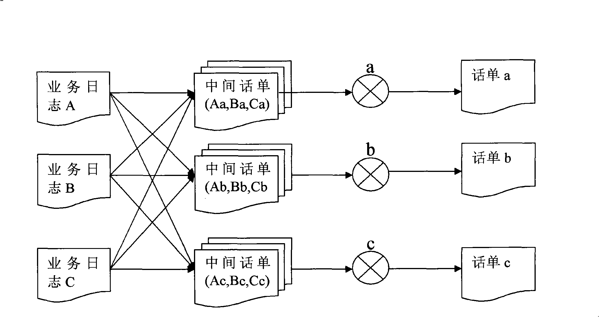 Method for generating call ticket