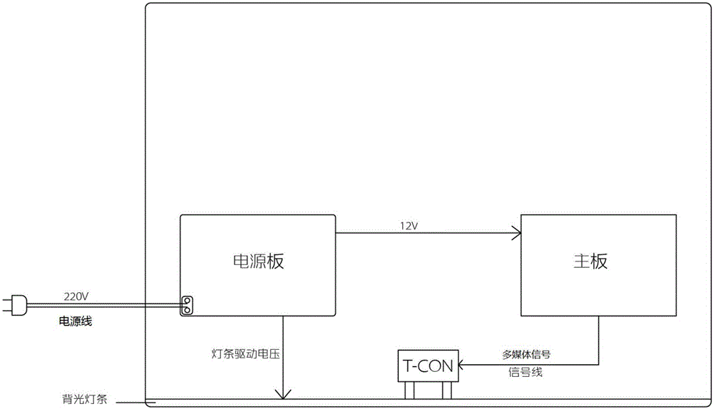 Television mainboard device, connecting device, television and television system