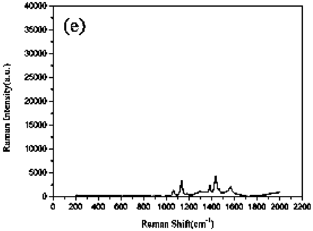 Polytrifluoropropyl methyl siloxane/silver composite surface enhanced Raman substrate and preparation method thereof