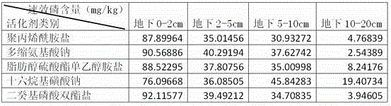 A kind of acidic monoammonium phosphate fertilizer and preparation method thereof