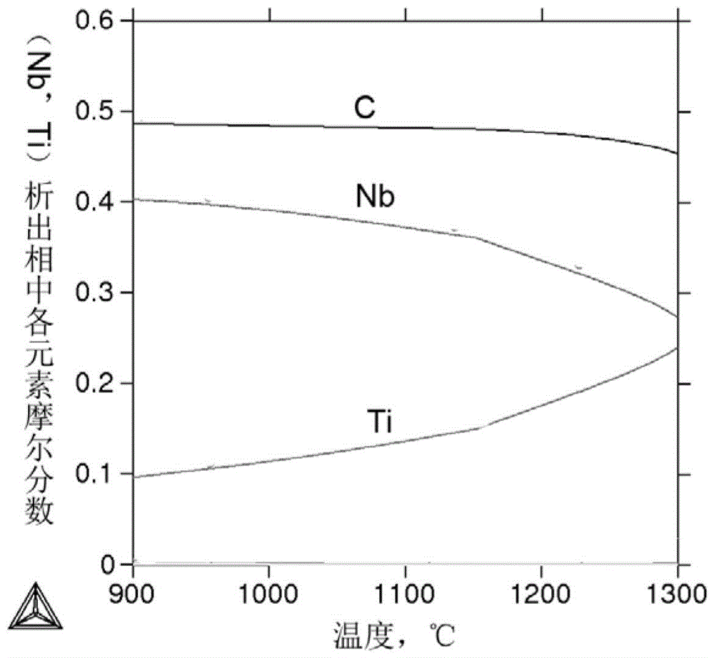 A kind of nb, ti composite microalloying high temperature carburizing gear steel