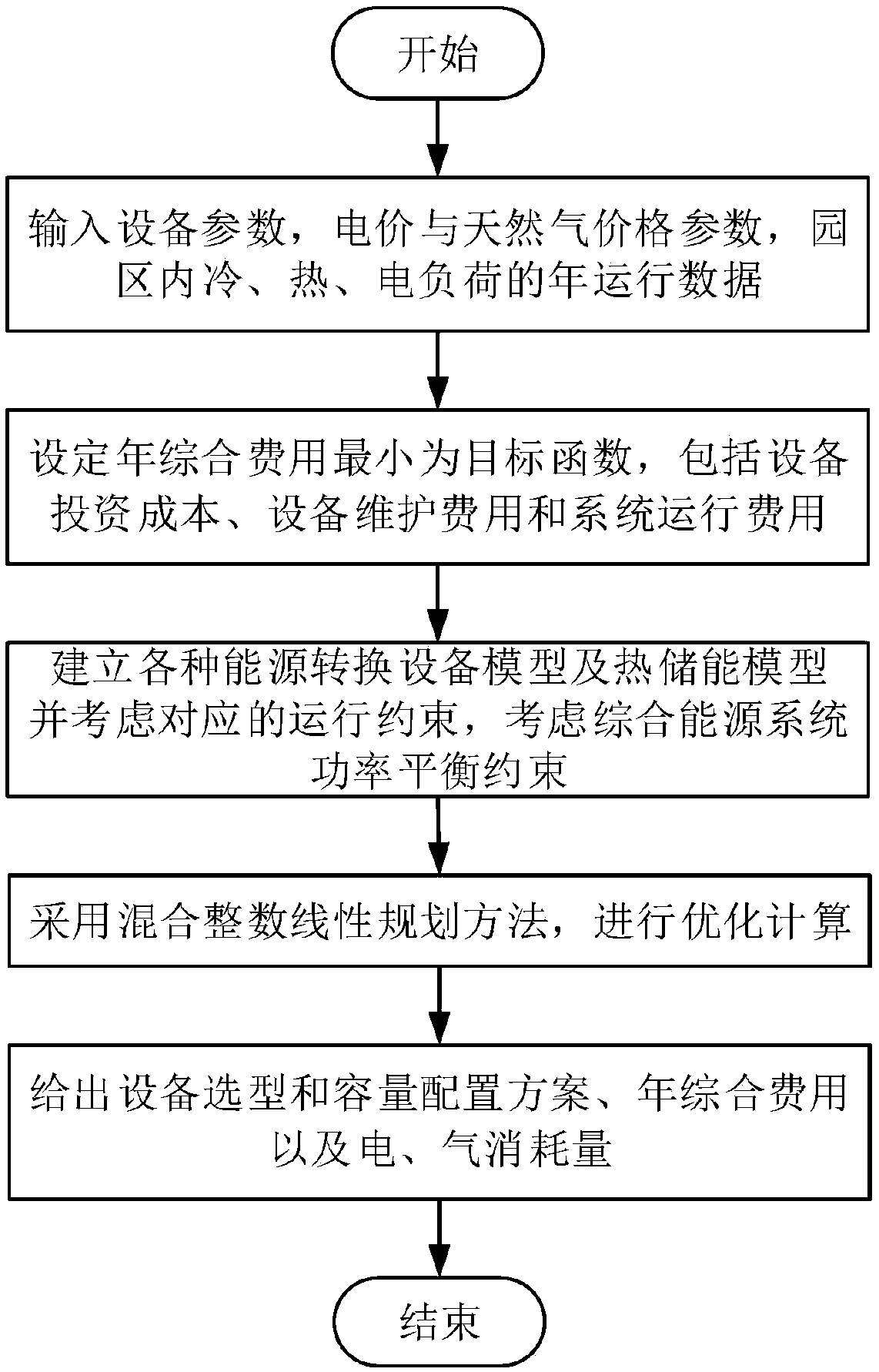 A comprehensive energy system equipment type selection and capacity planning method considering heat storage links