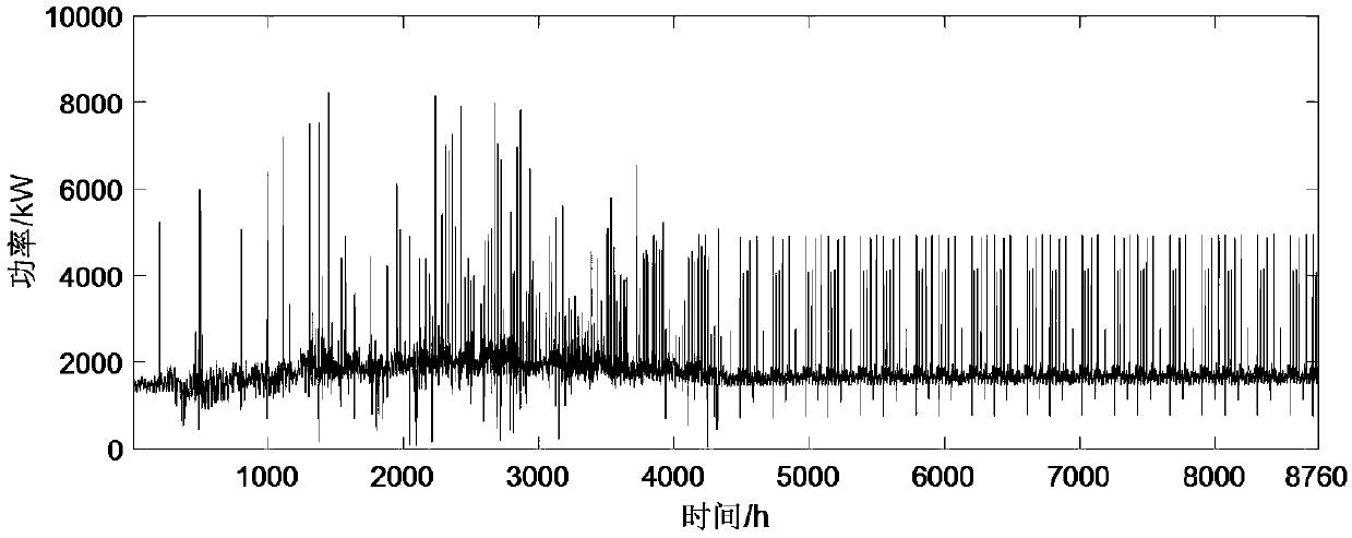 A comprehensive energy system equipment type selection and capacity planning method considering heat storage links