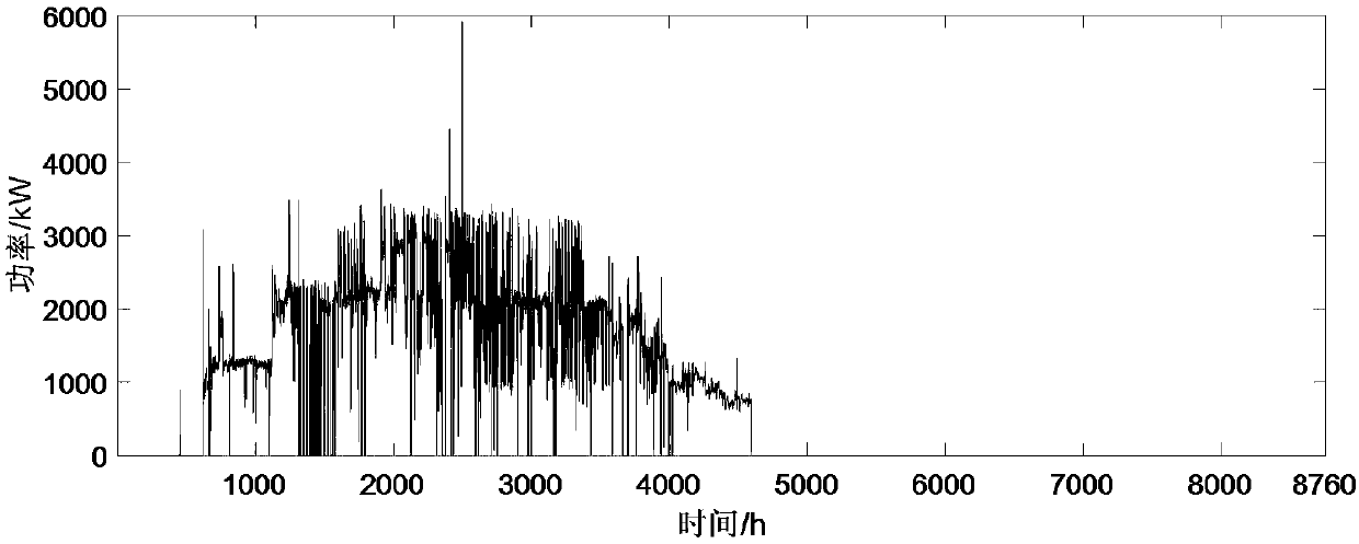 A comprehensive energy system equipment type selection and capacity planning method considering heat storage links