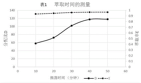 Method for separating uranium from uranium-containing alkaline sodium carbonate solution