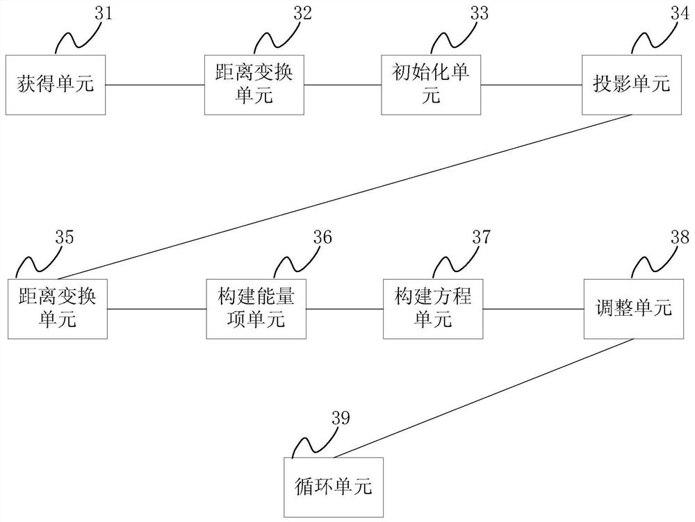 Gesture tracking method and device