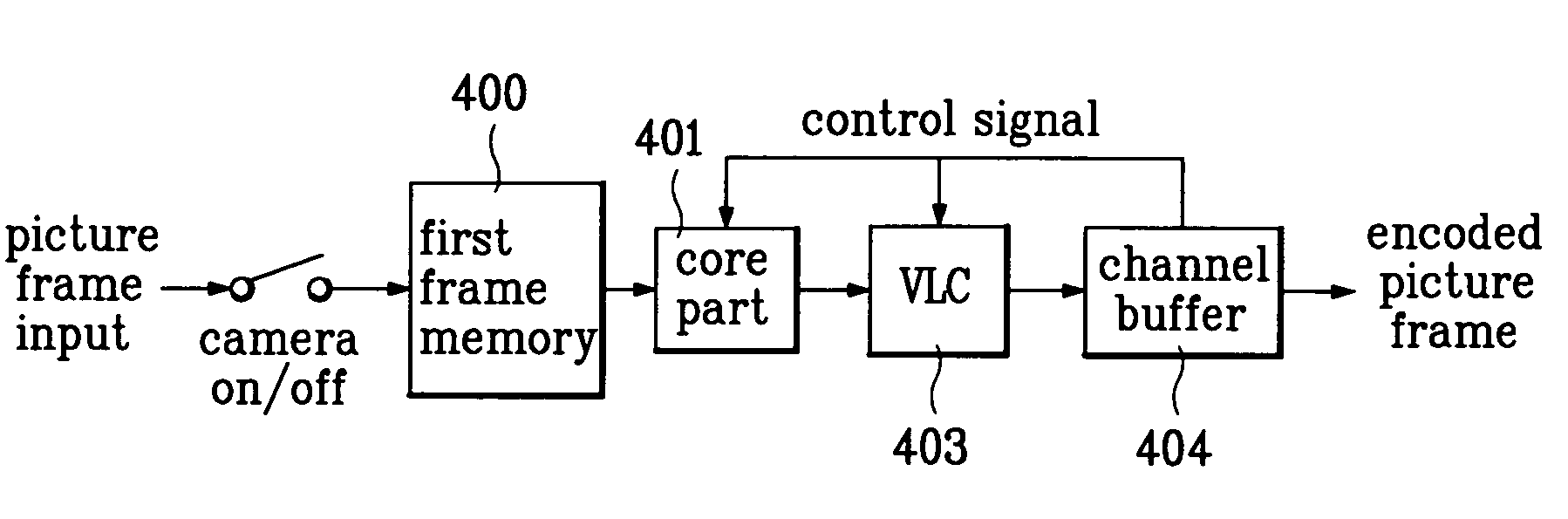 Terminal and method for transporting still picture