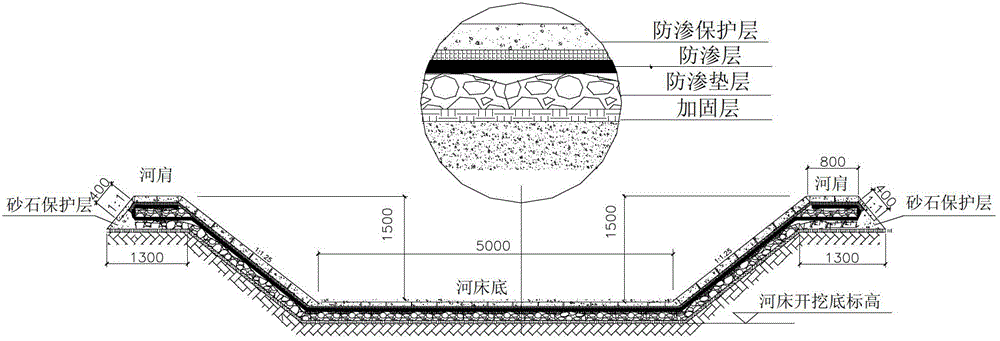 Method and structure for disturbed riverbed seepage-proof governing