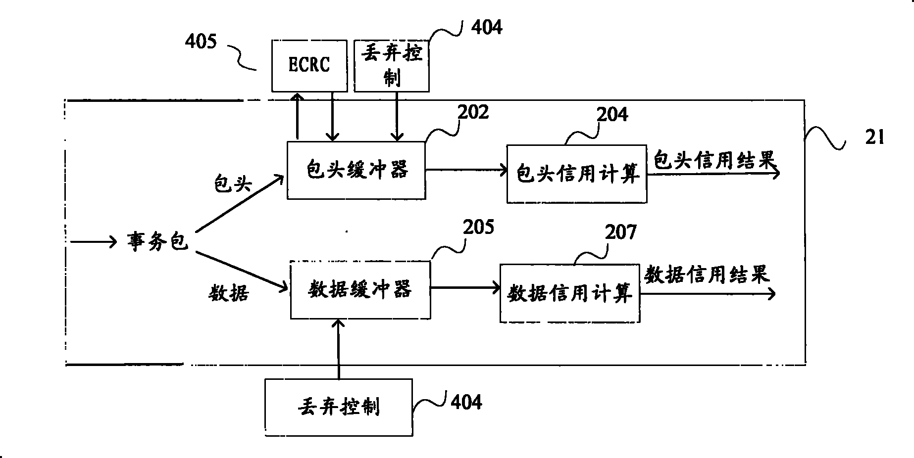 Credit processing equipment and flow control transmission apparatus and method thereof