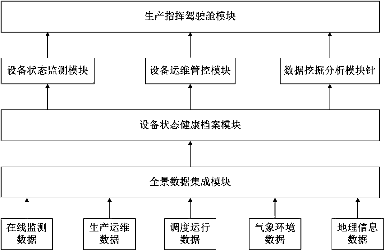 A state monitoring evaluation and command system for electric power equipment