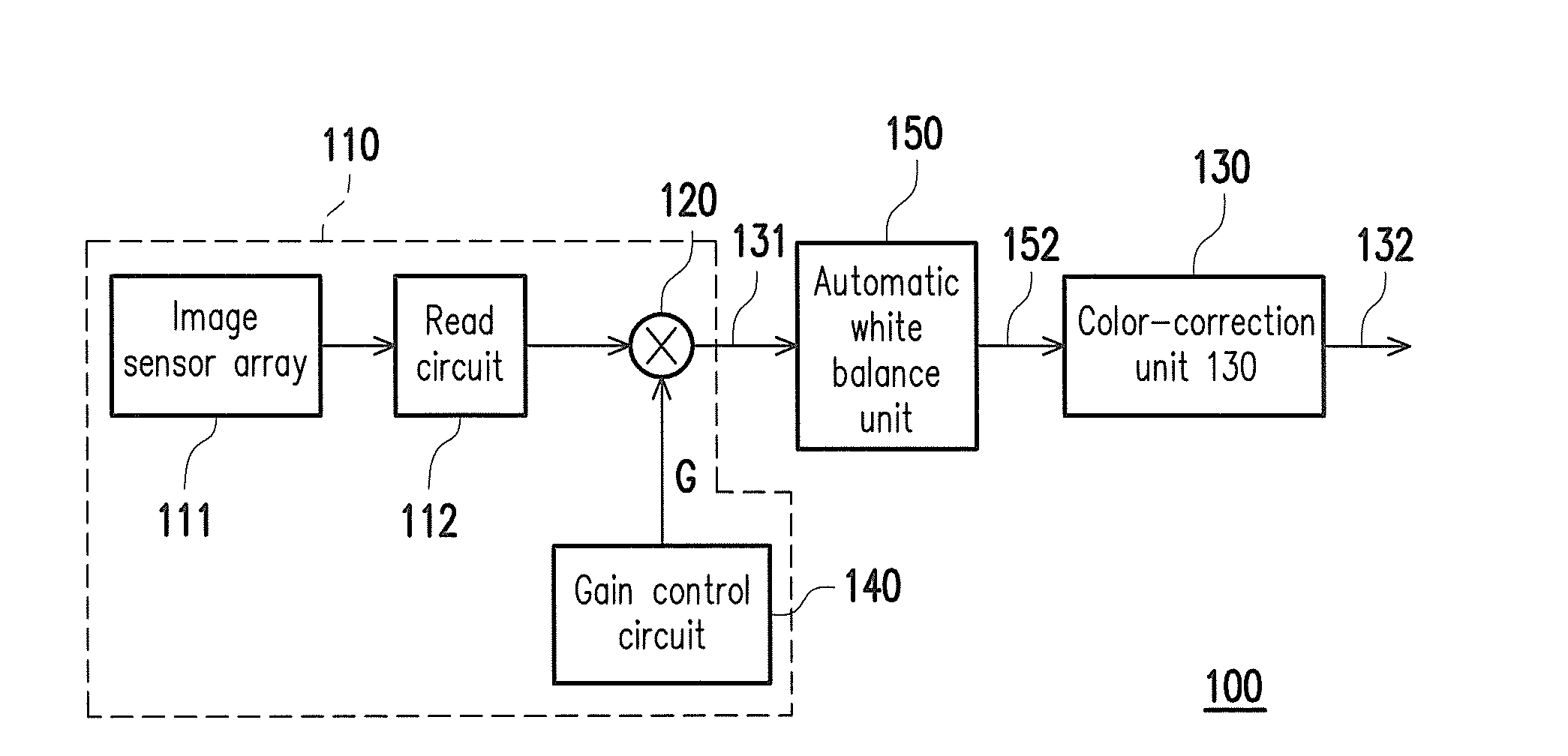 Image sensing apparatus and color-correction matrix correcting method and look-up table establishing method