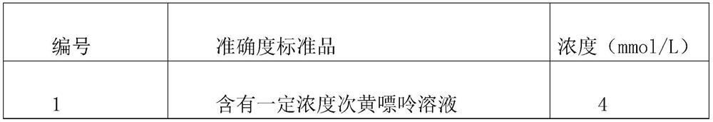 POCT detection method for content of hypoxanthine in urine and application