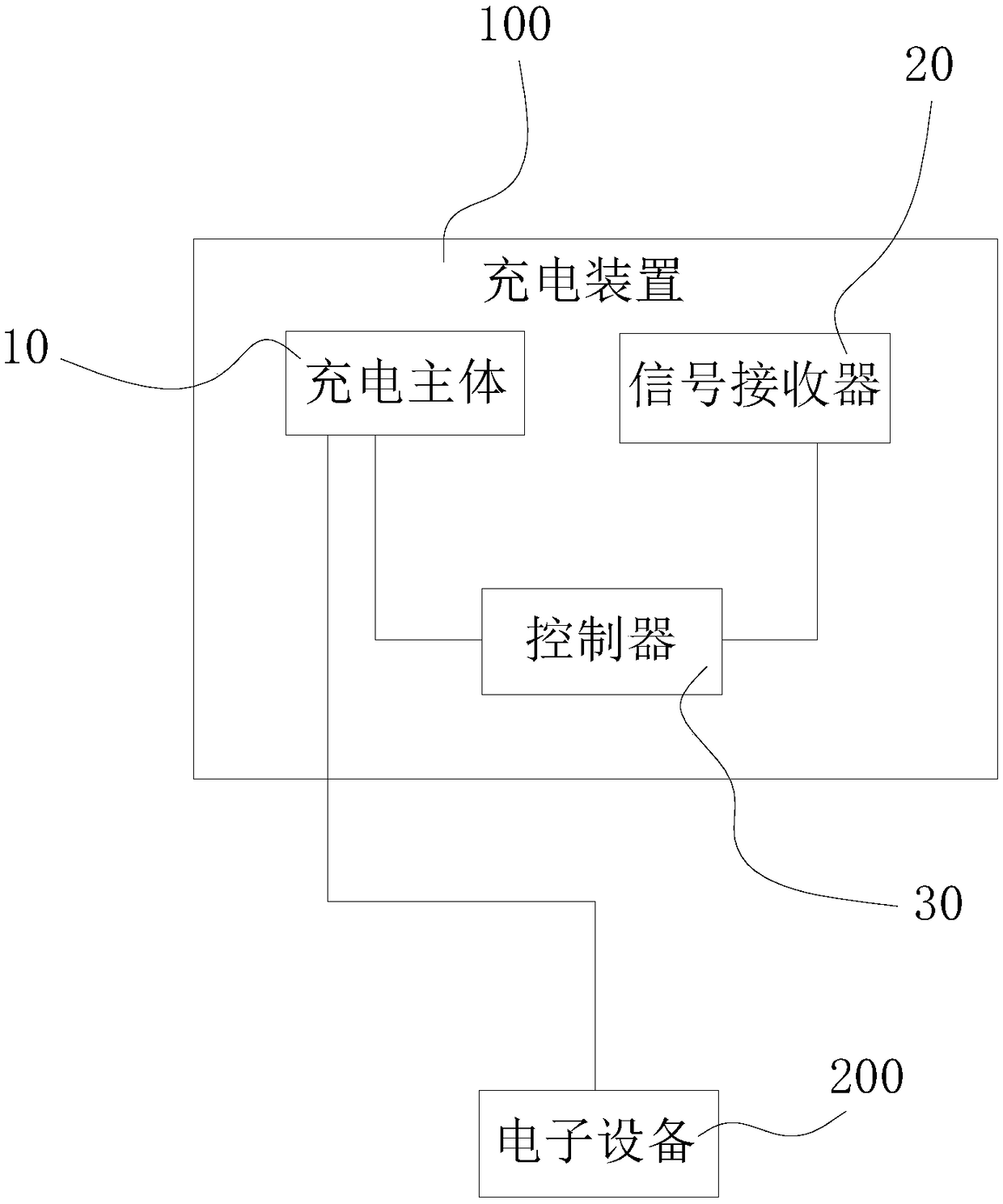 Charging device, charging method and intelligent electronic blood pressure measuring instrument