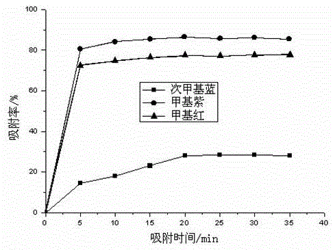 A method for preparing a series of products from the whole pomelo peel without residue