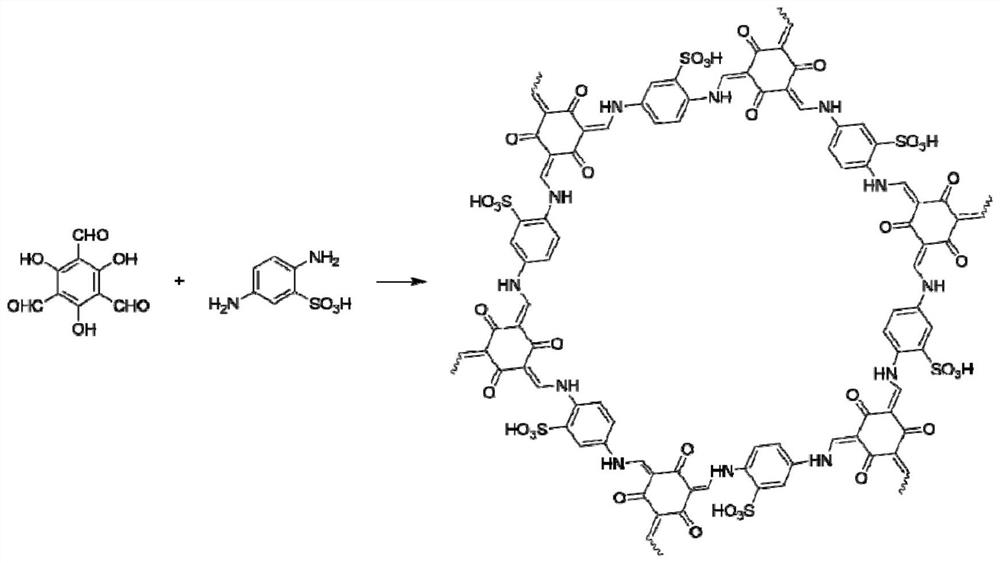 Covalent organic framework material containing sulfonic acid groups as well as preparation and application of covalent organic framework material