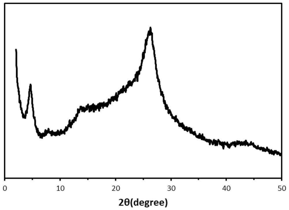 Covalent organic framework material containing sulfonic acid groups as well as preparation and application of covalent organic framework material