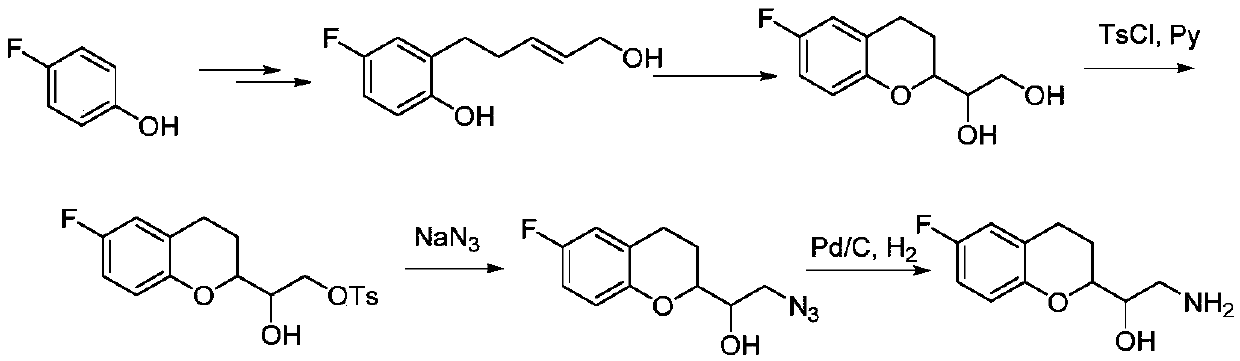Synthetic method of 2-amino-1-(-6-fluoro-2-chromanyl)ethanol