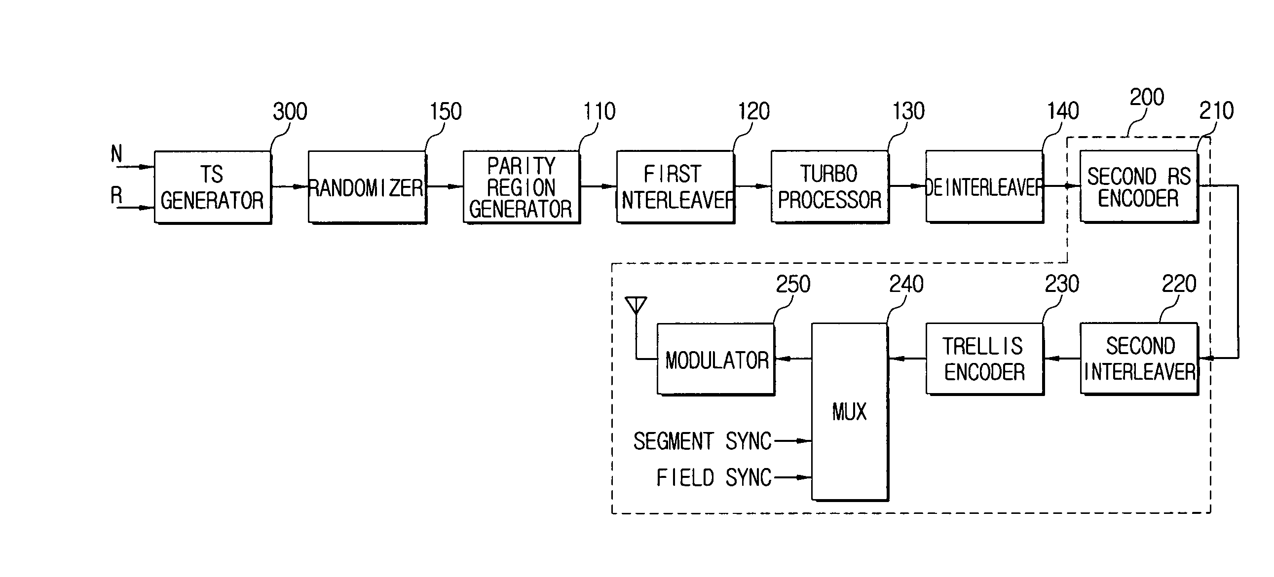 Digital broadcasting transmission and reception systems and methods thereof