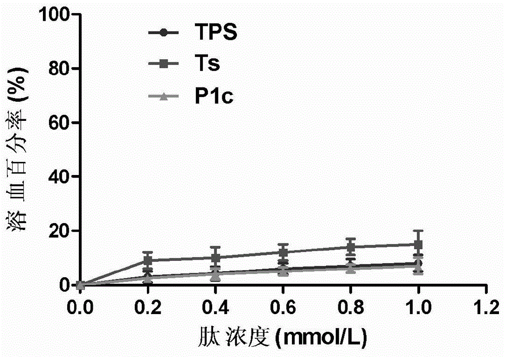 Small peptide having tumor targeting and cell penetrating properties and application of small peptide