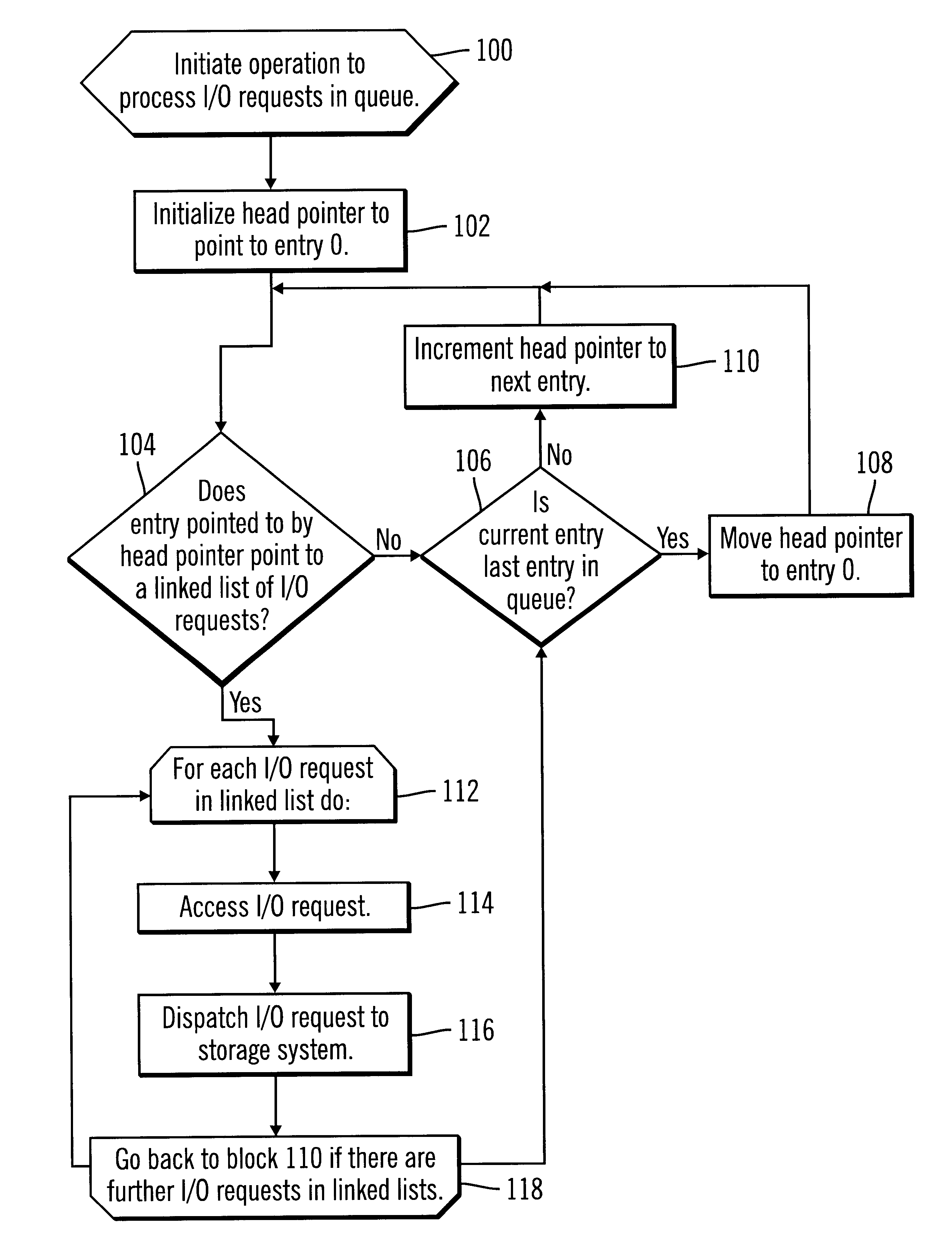 Method, system, program, and data structure for queuing requests having different priorities