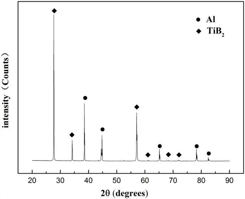 Al-TiB2 pure-phase intermediate alloy with high volume fraction and preparation method thereof