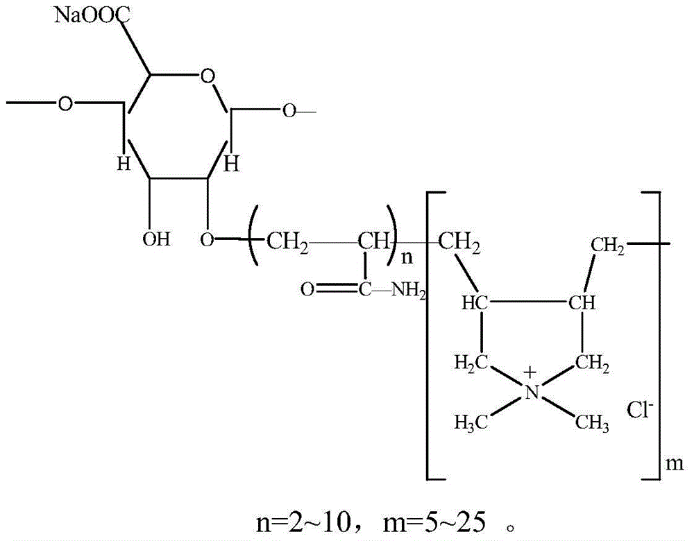 A kind of polyaluminium-modified sodium alginate inorganic-organic composite flocculant and preparation method thereof