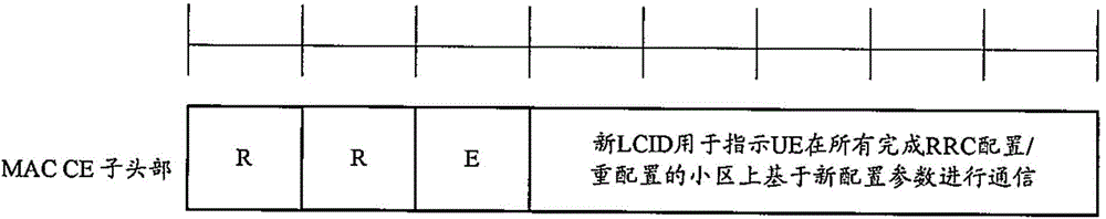 Method and device for synchronization of UE and SeNB for use of new configuration parameters