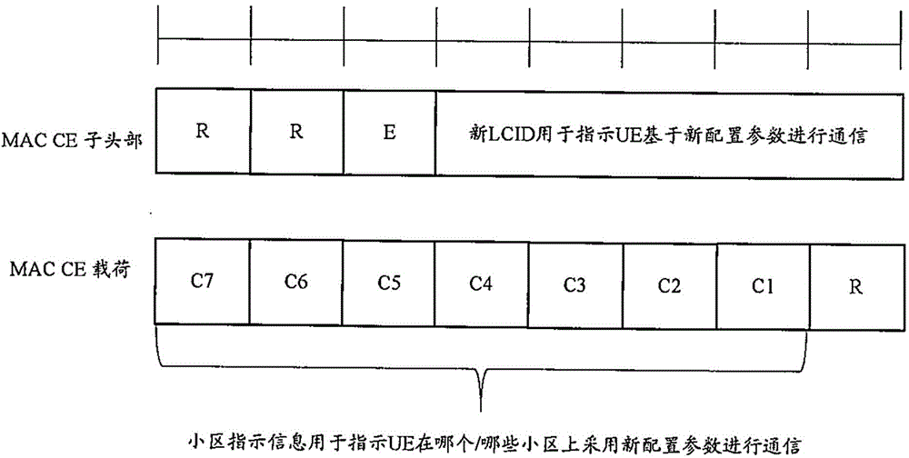 Method and device for synchronization of UE and SeNB for use of new configuration parameters