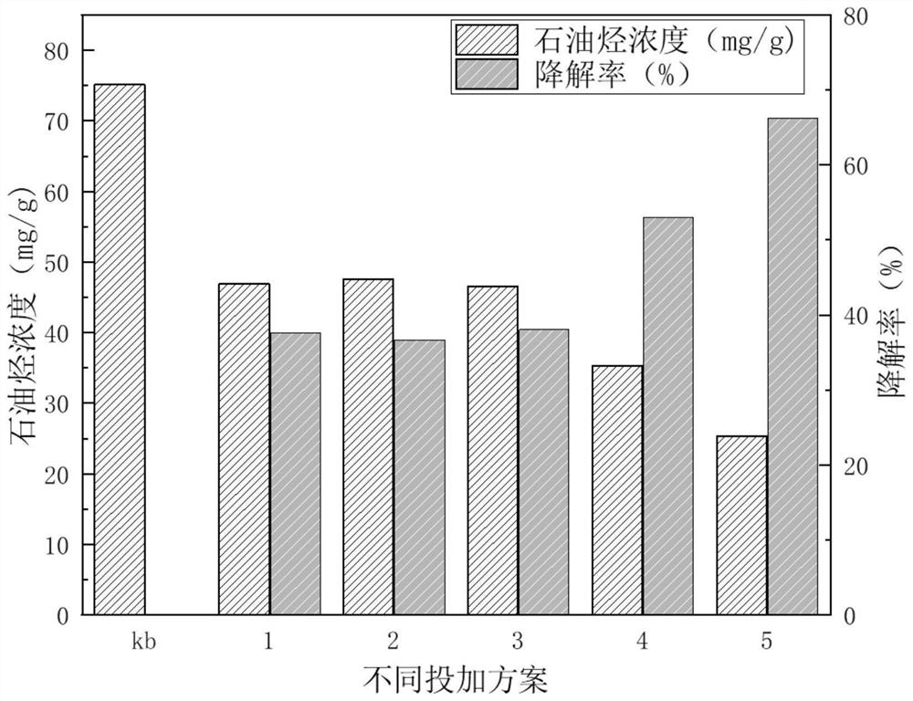 Composite microbial agent for degrading oil pollutants in oily sludge and preparation method and application thereof