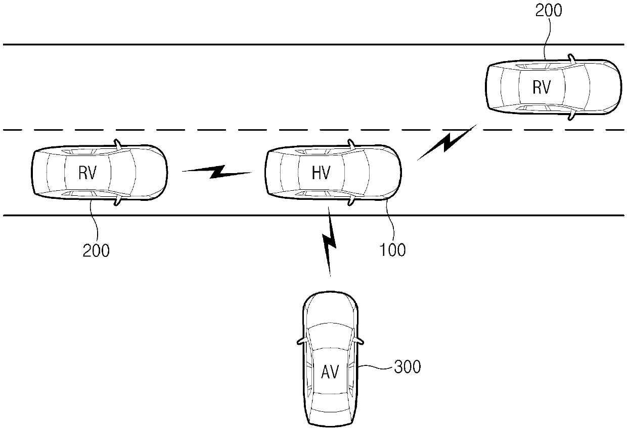 Method and apparatus for verifying vehicle in inter-vehicular communication environment