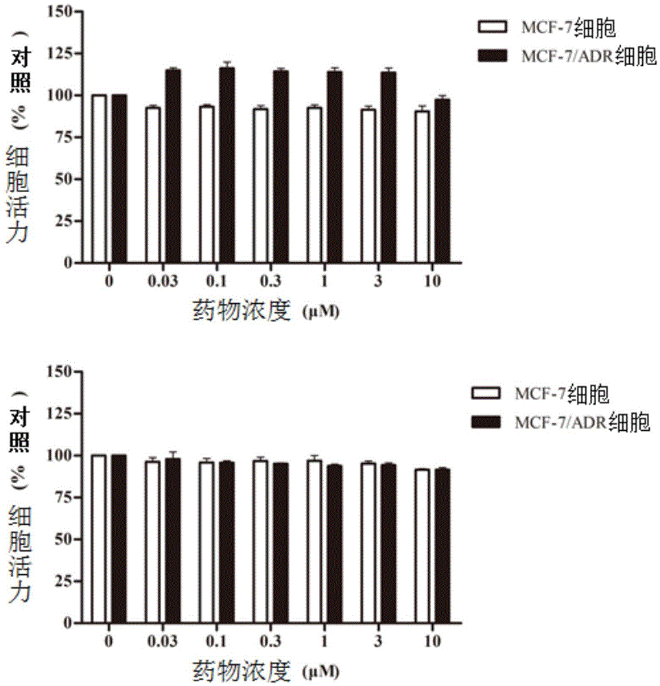 C21 steroid Asclepiasterol, preparation method and application thereof in preparation of tumor multidrug resistance reversal agent