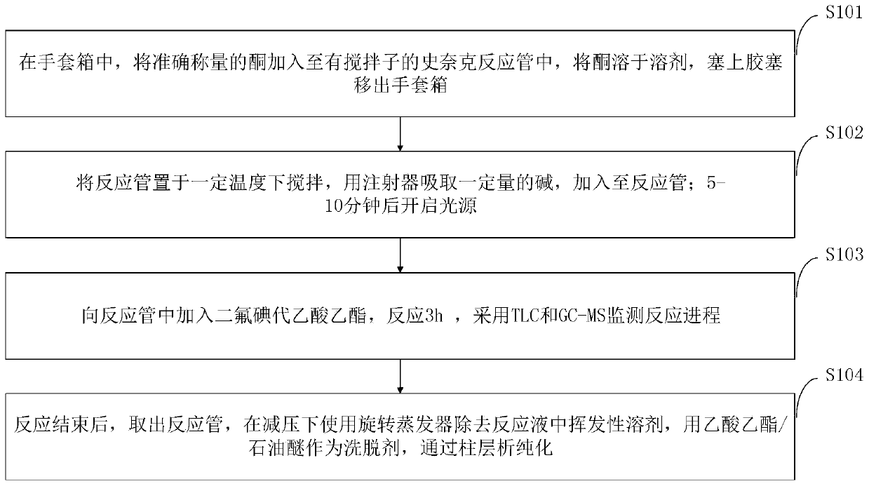 Preparation method and application of fluoroolefin