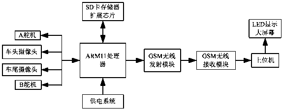 GSM-based wireless monitoring system for the number of passenger vehicles