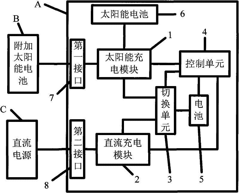 Mobile terminal