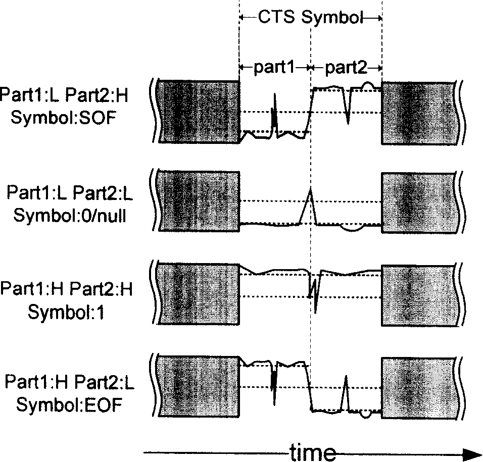 Method and device for detecting and identifying interference due to adjacent station