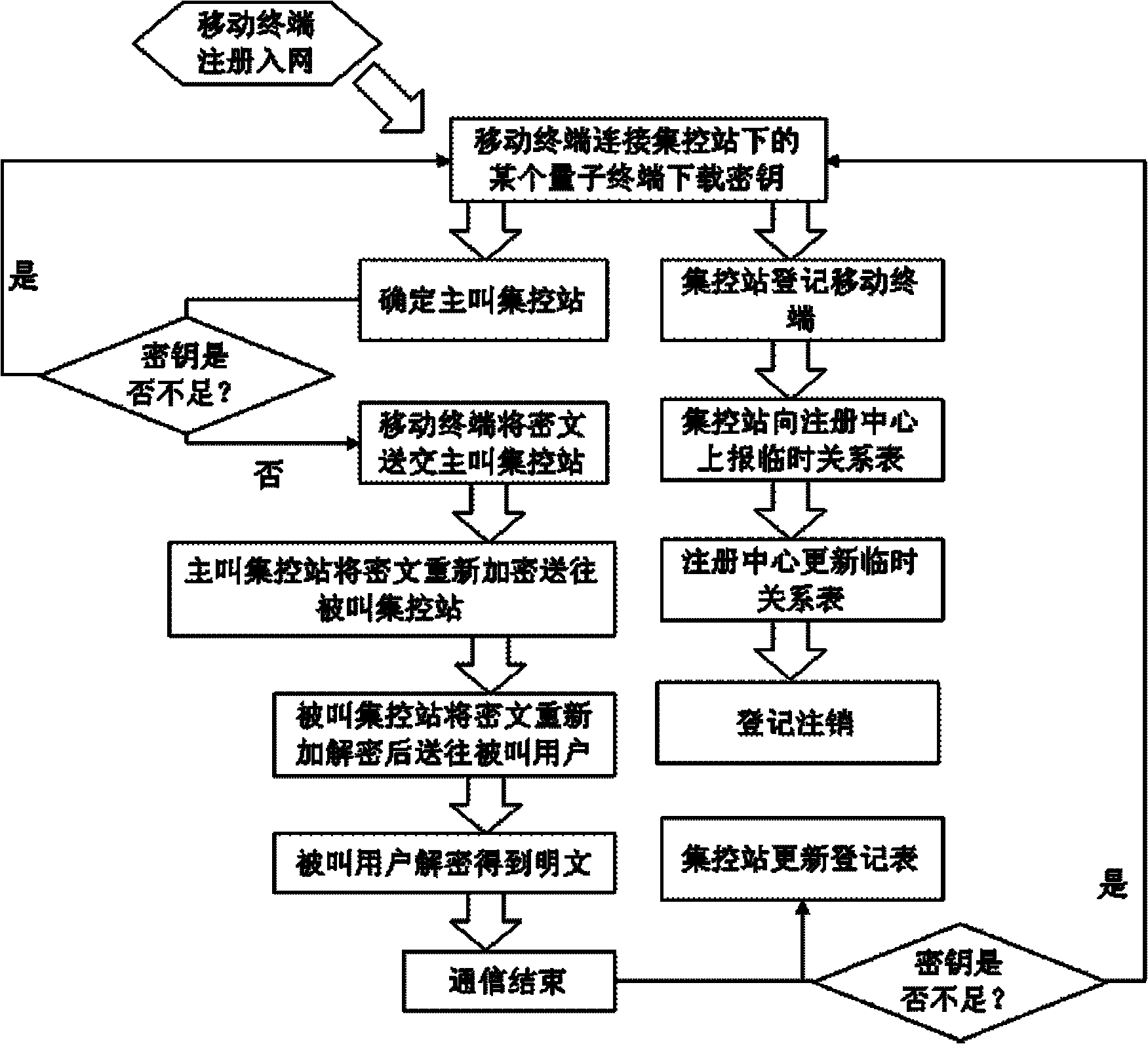 Quantum-key-distribution-network-based mobile encryption system and communication method thereof