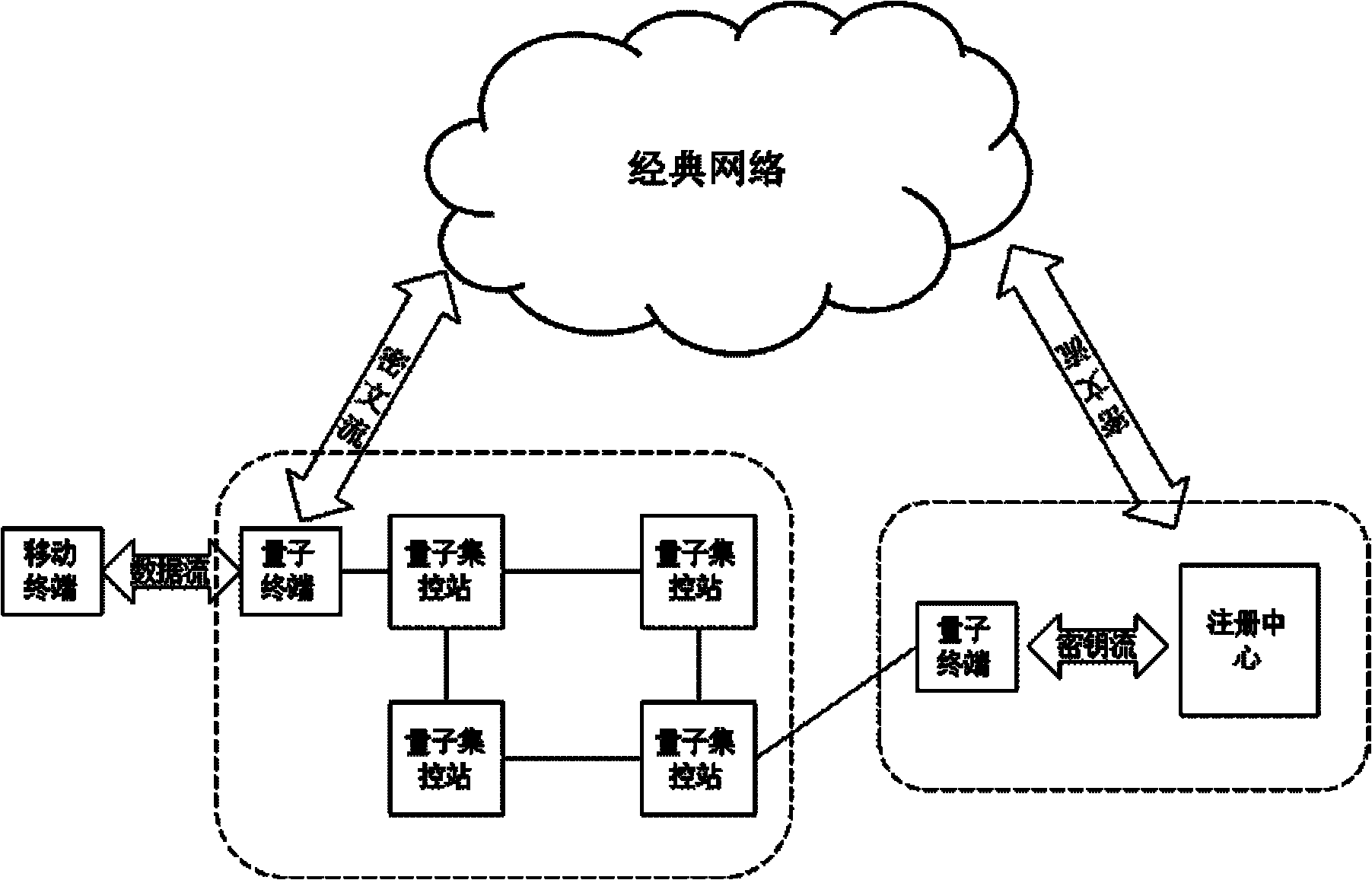 Quantum-key-distribution-network-based mobile encryption system and communication method thereof