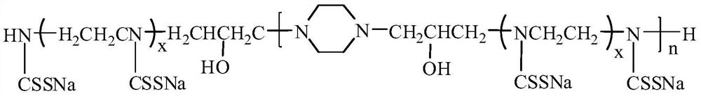 A kind of copolymerized polymer chelating flocculant and preparation method thereof