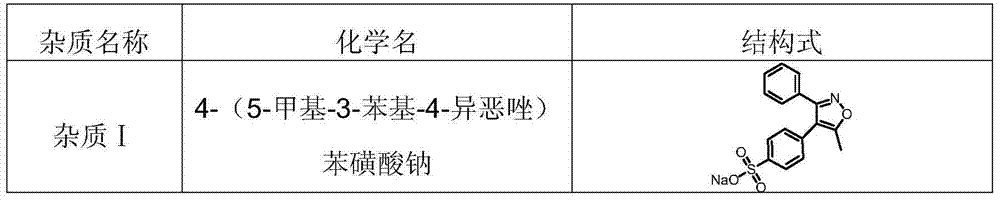 Liquid chromatographic analysis method for parecoxib-sodium related substances