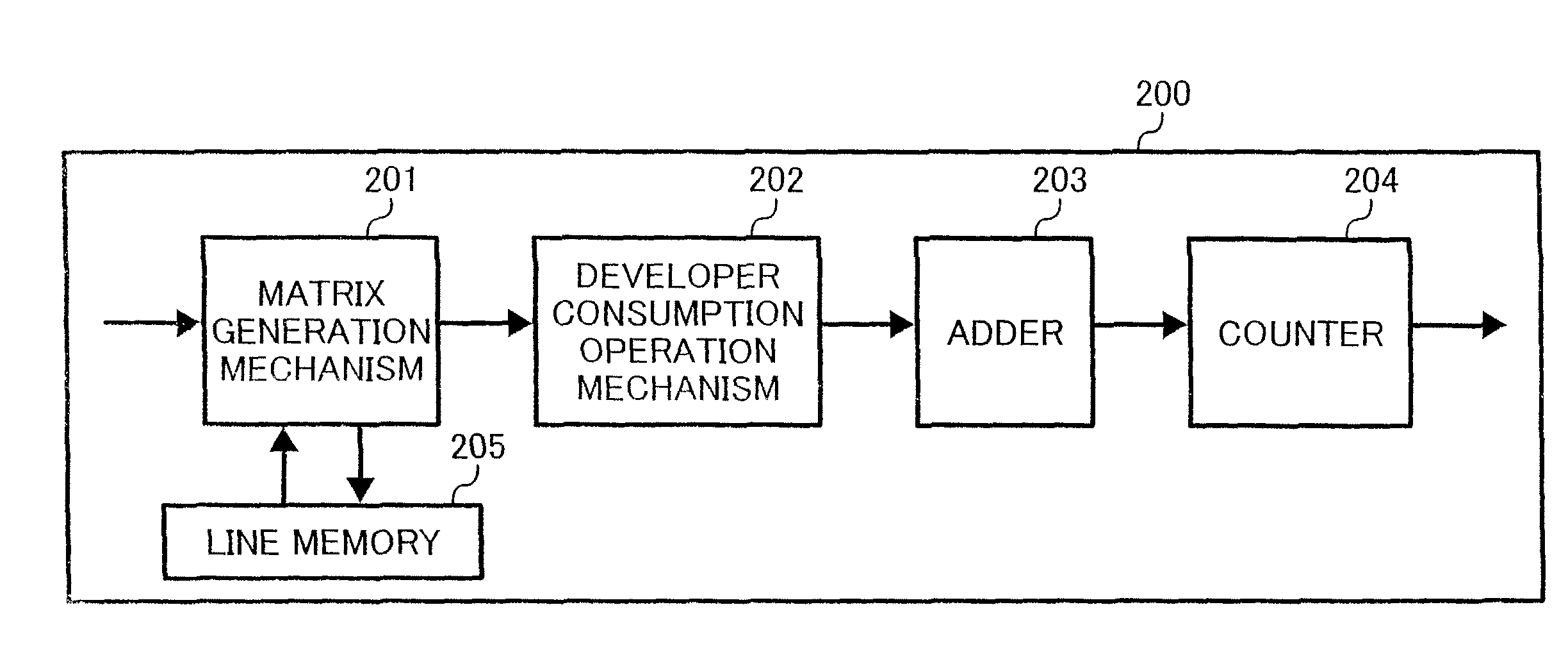 Method and apparatus for determining developer consumption, and image forming apparatus