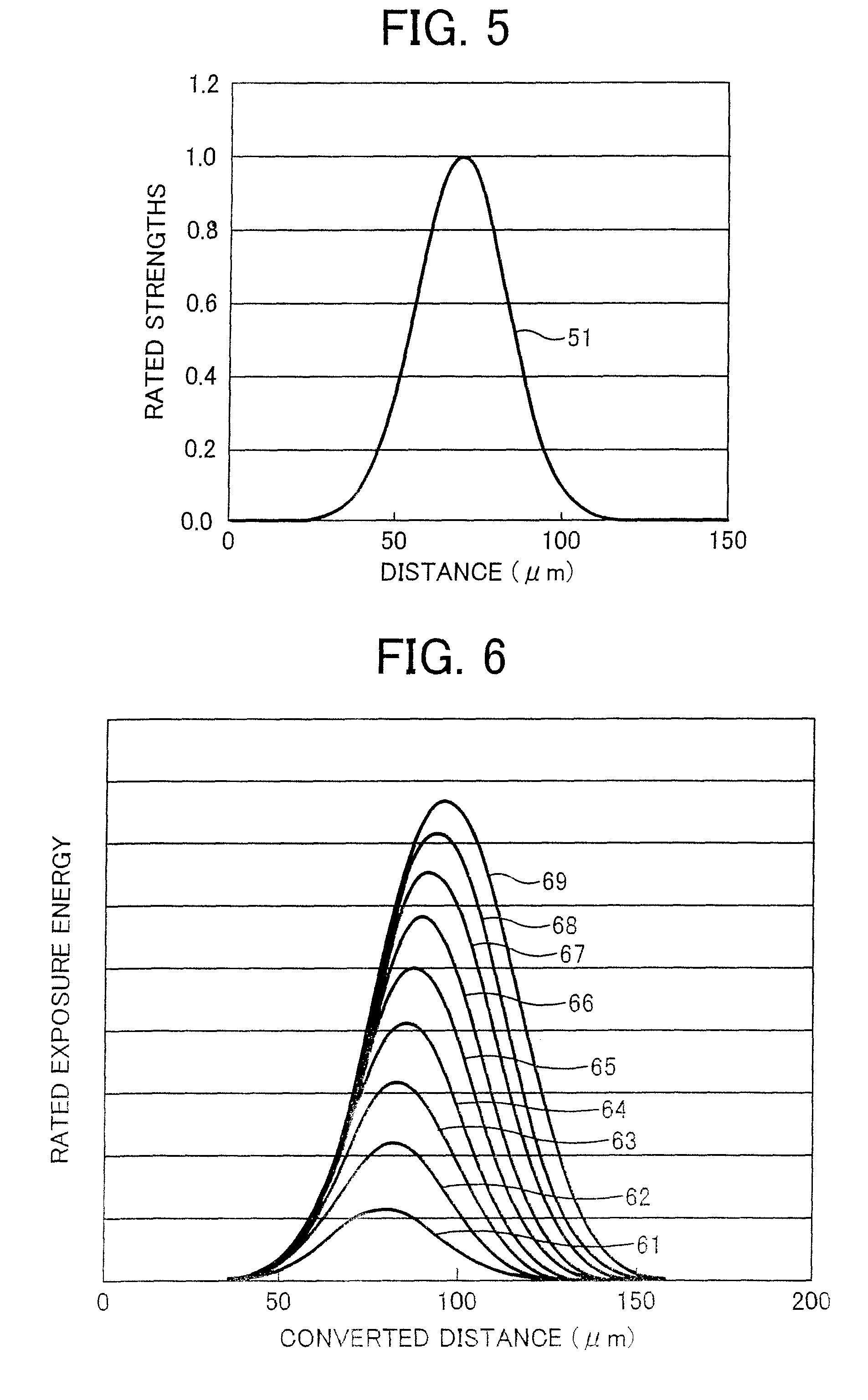 Method and apparatus for determining developer consumption, and image forming apparatus